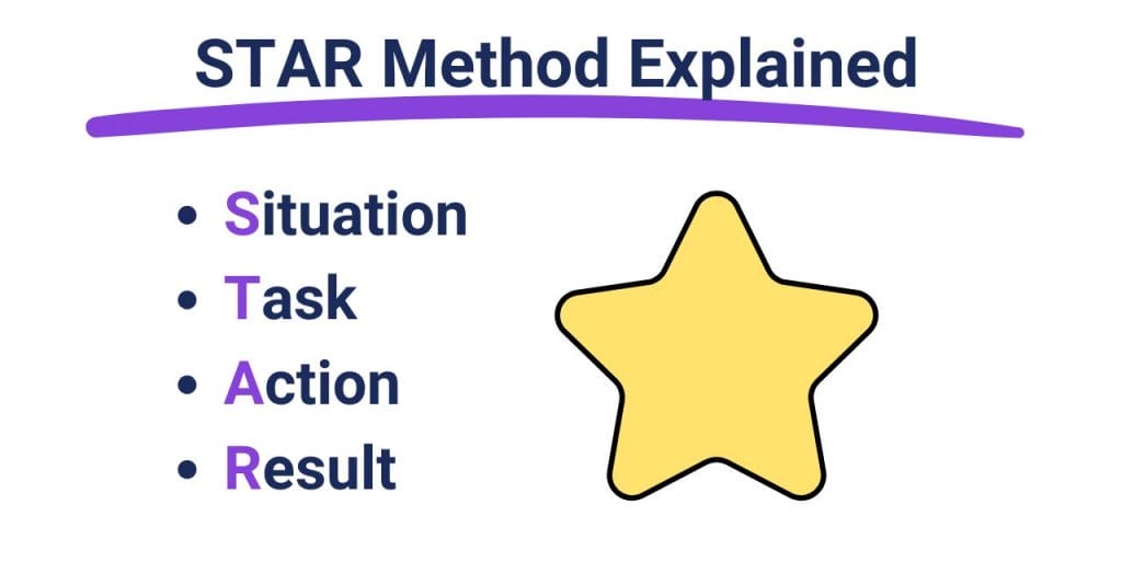 Star Method explained