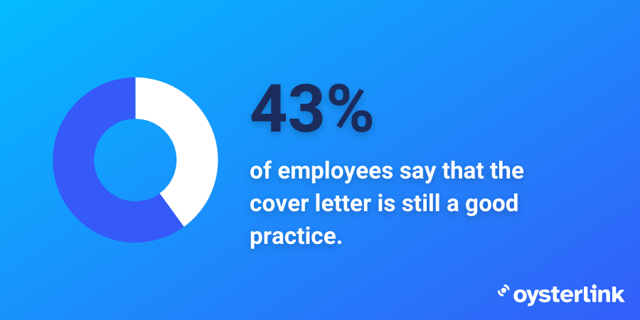 43% of employees use cover letters