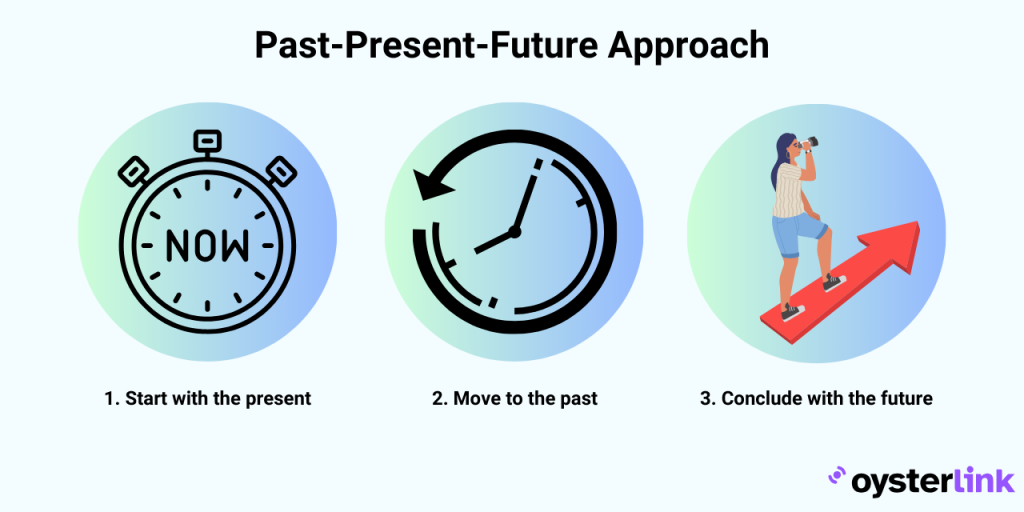 past present future approach; responding to "tell me about yourself"