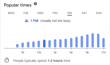 google popular times