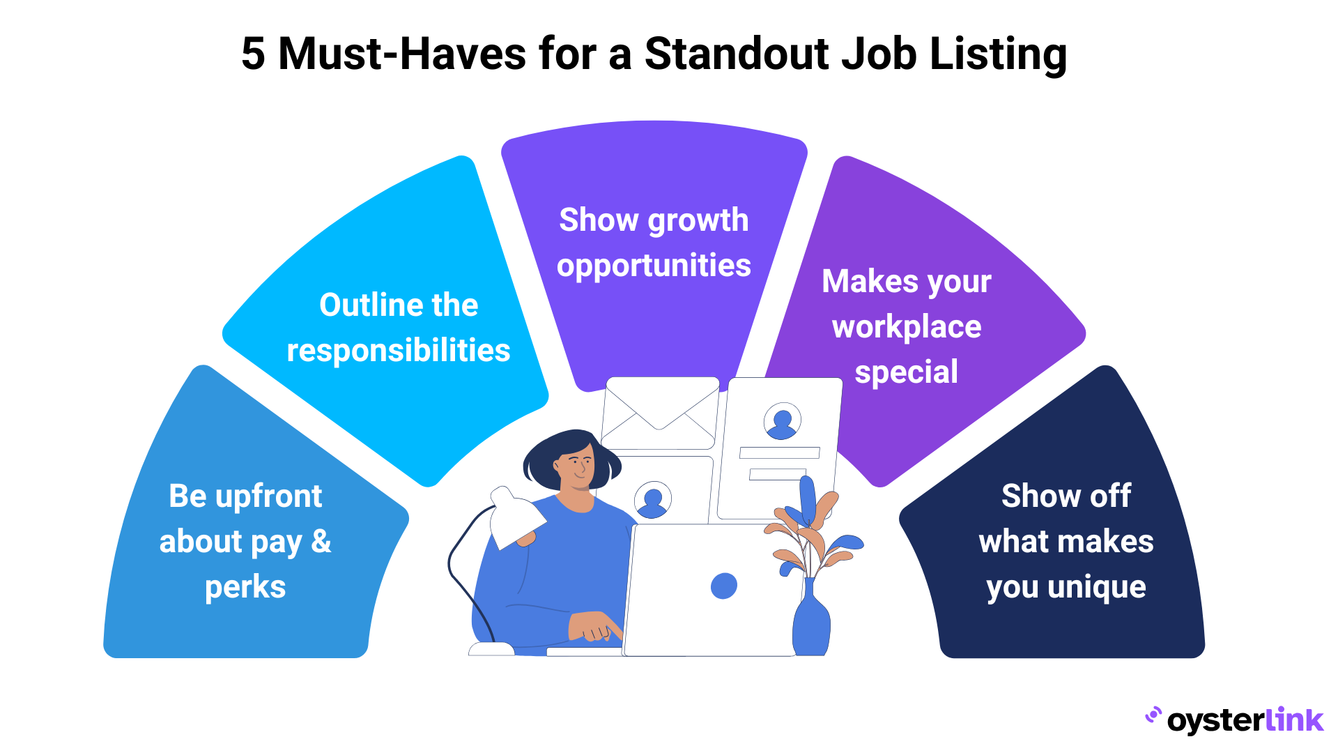 5 Must-Haves for a Standout Job Listing; post restaurant jobs in Los Angeles