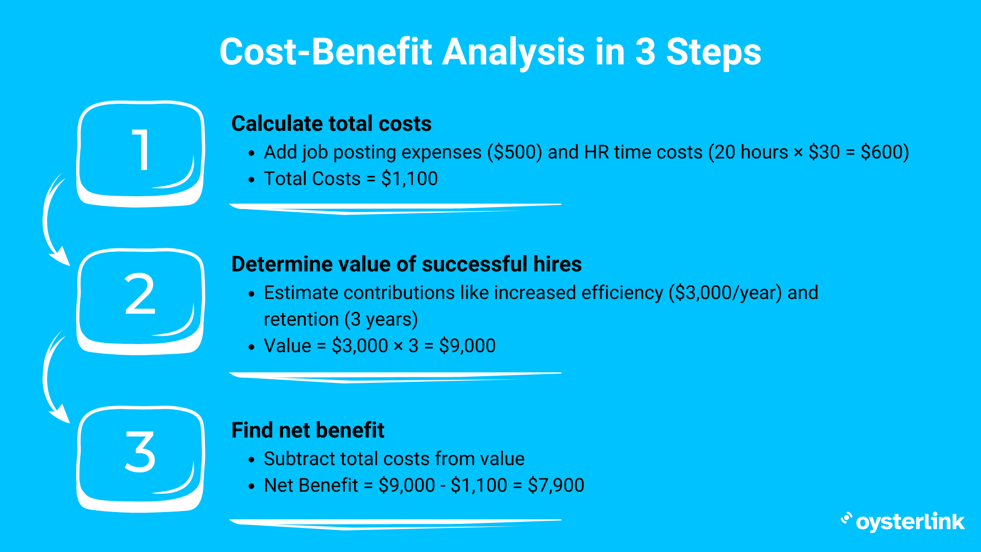 Cost-benefit analysis in 3 steps