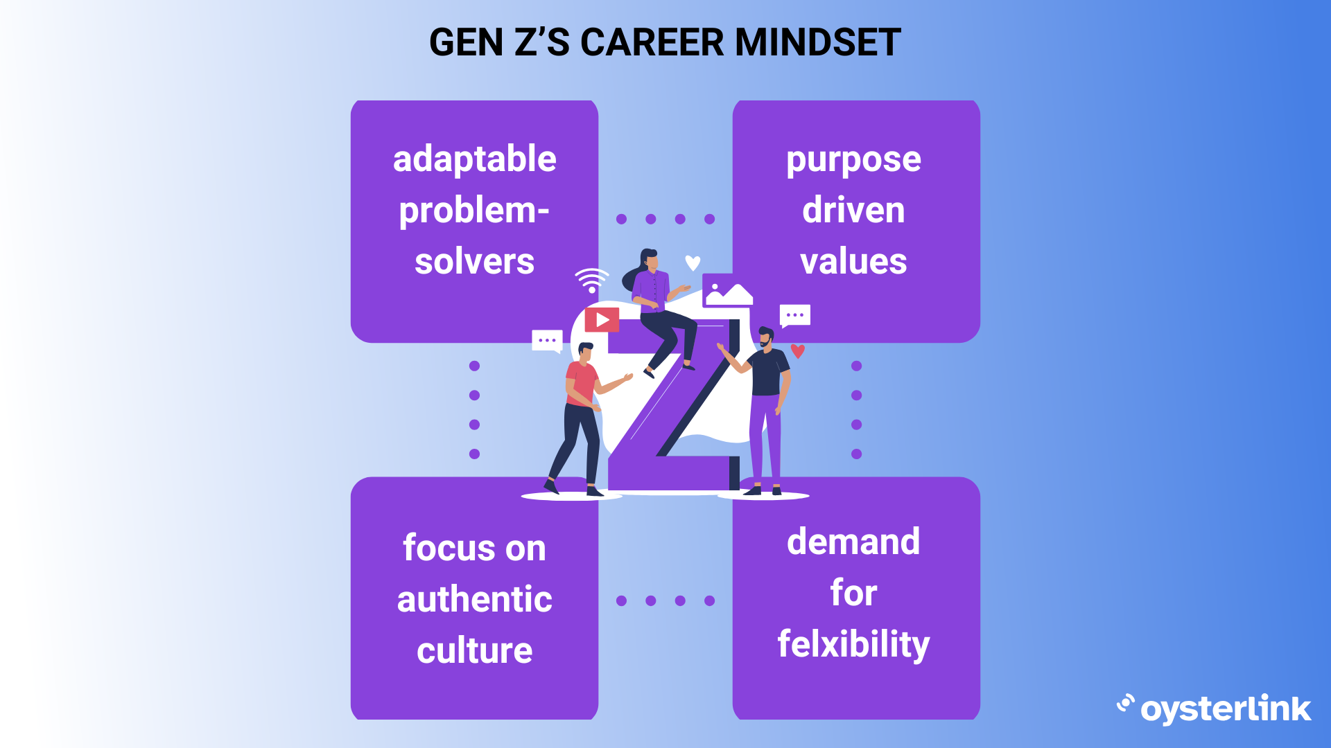 Gen Z's career mindset