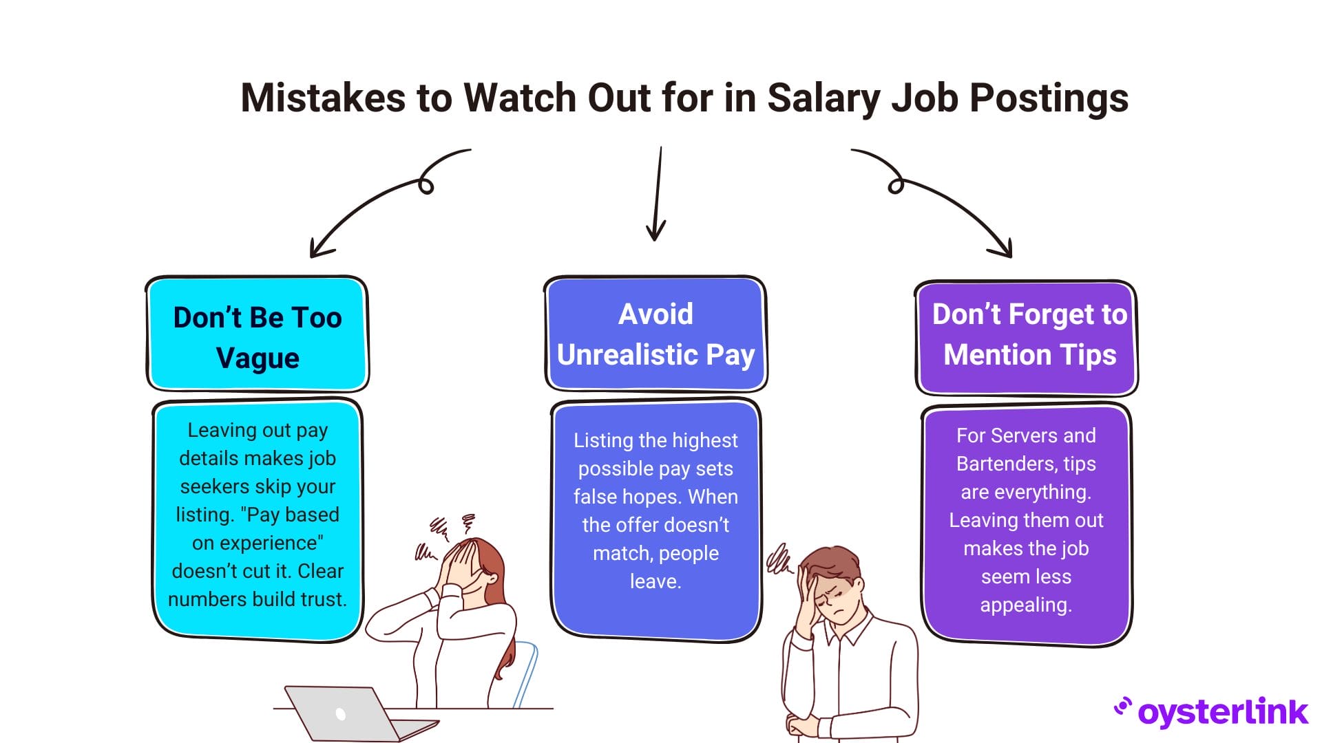 Mistakes to Watch Out for in Salary Job Postings