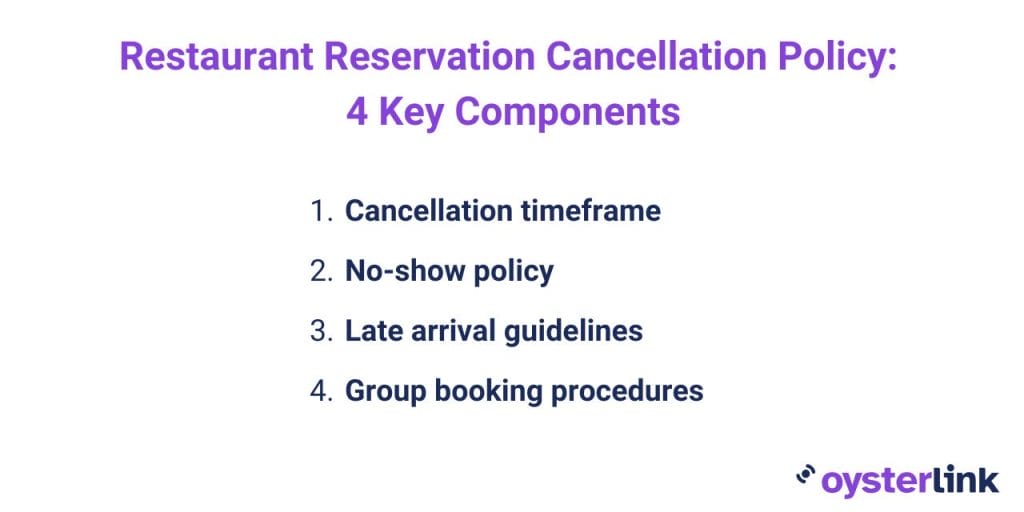 4 key components of restaurant reservation cancellation policy