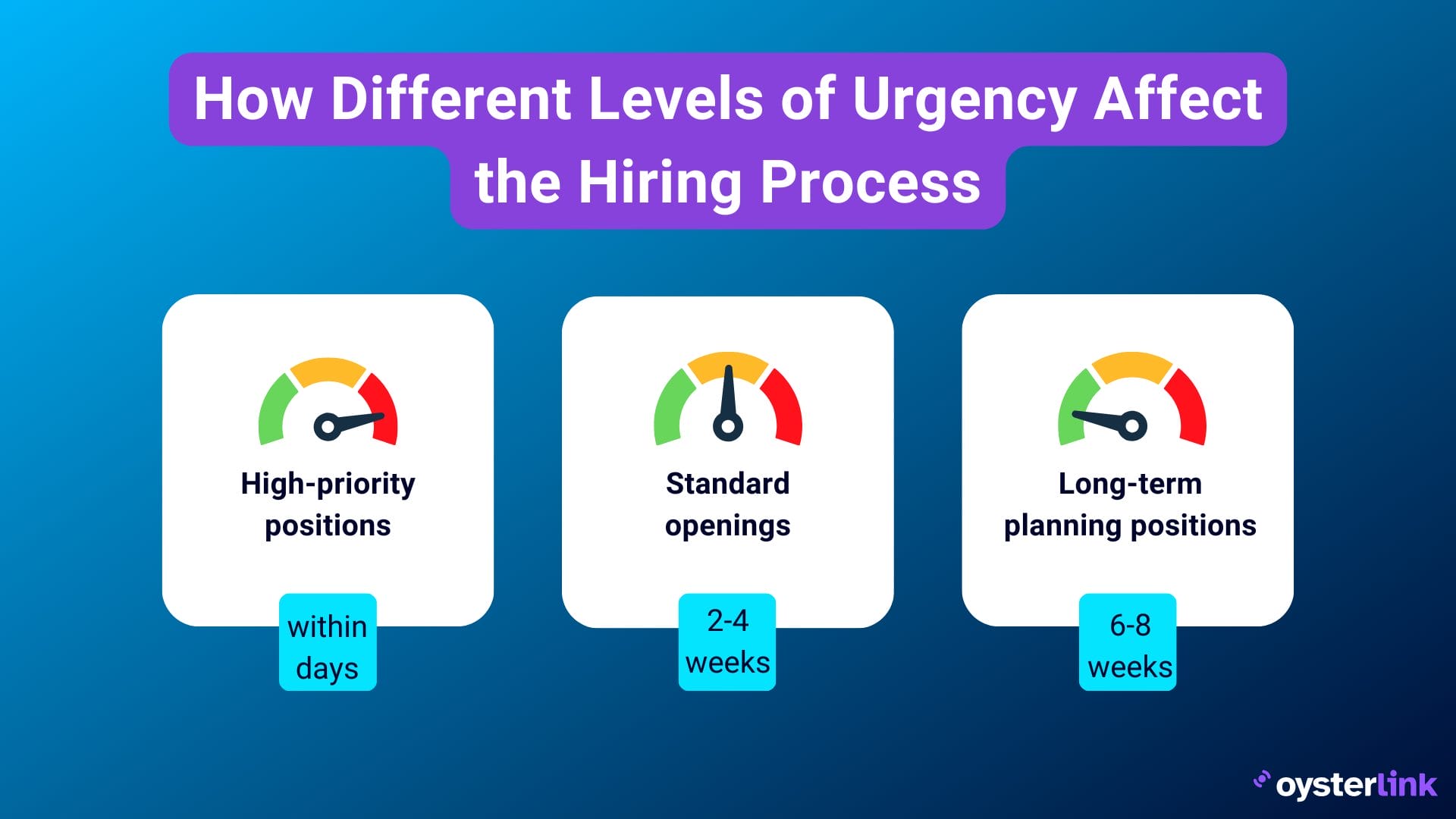 different levels of urgency in the hiring process