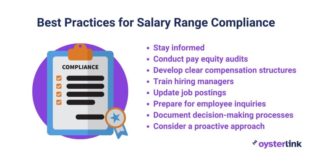 Salary range compliance best practices 