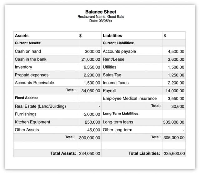 example of a p&l sheet