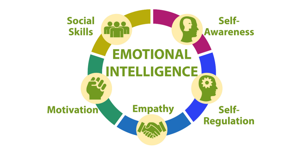 key components of emotional intelligence