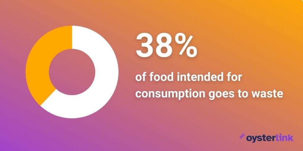 food waste statistic; restaurant challenges 2025