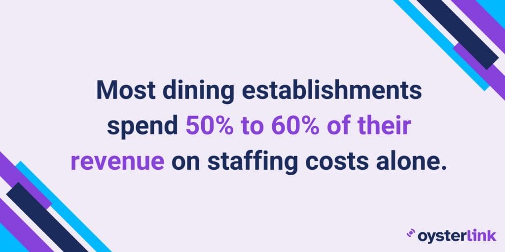 stat about staffing costs