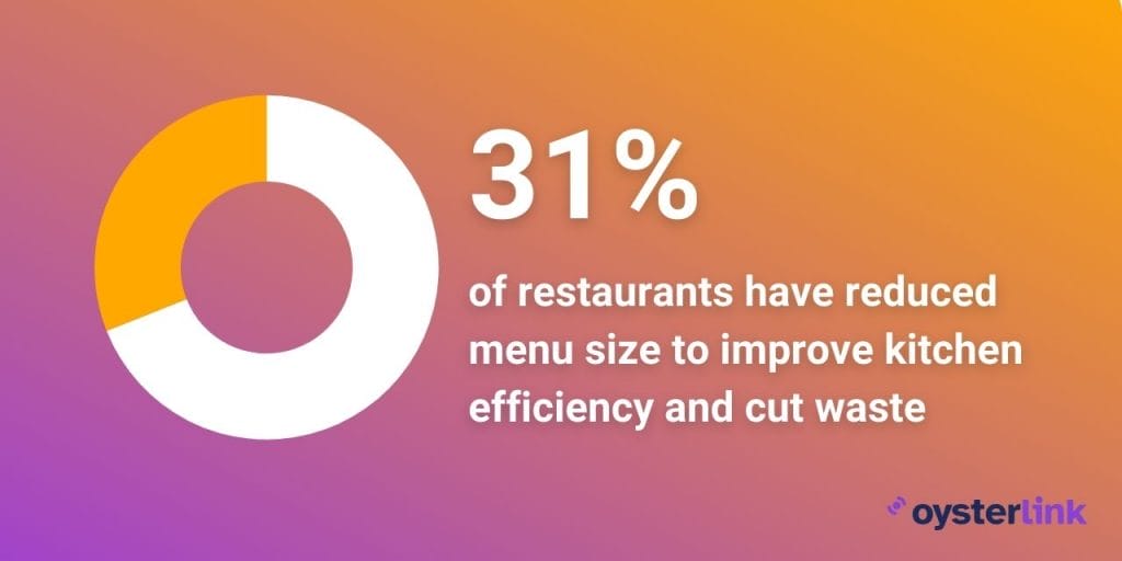 percentage of restaurants that have reduced menu size