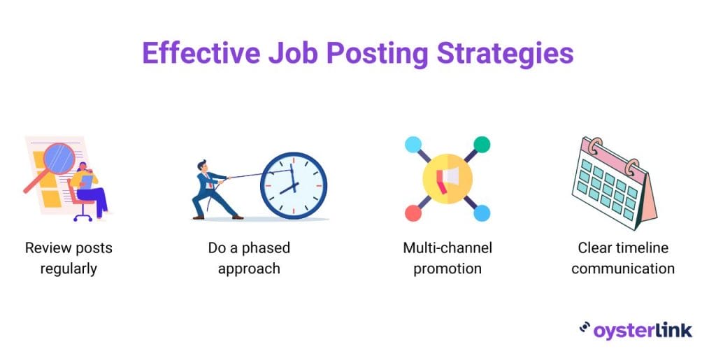 job posting strategies