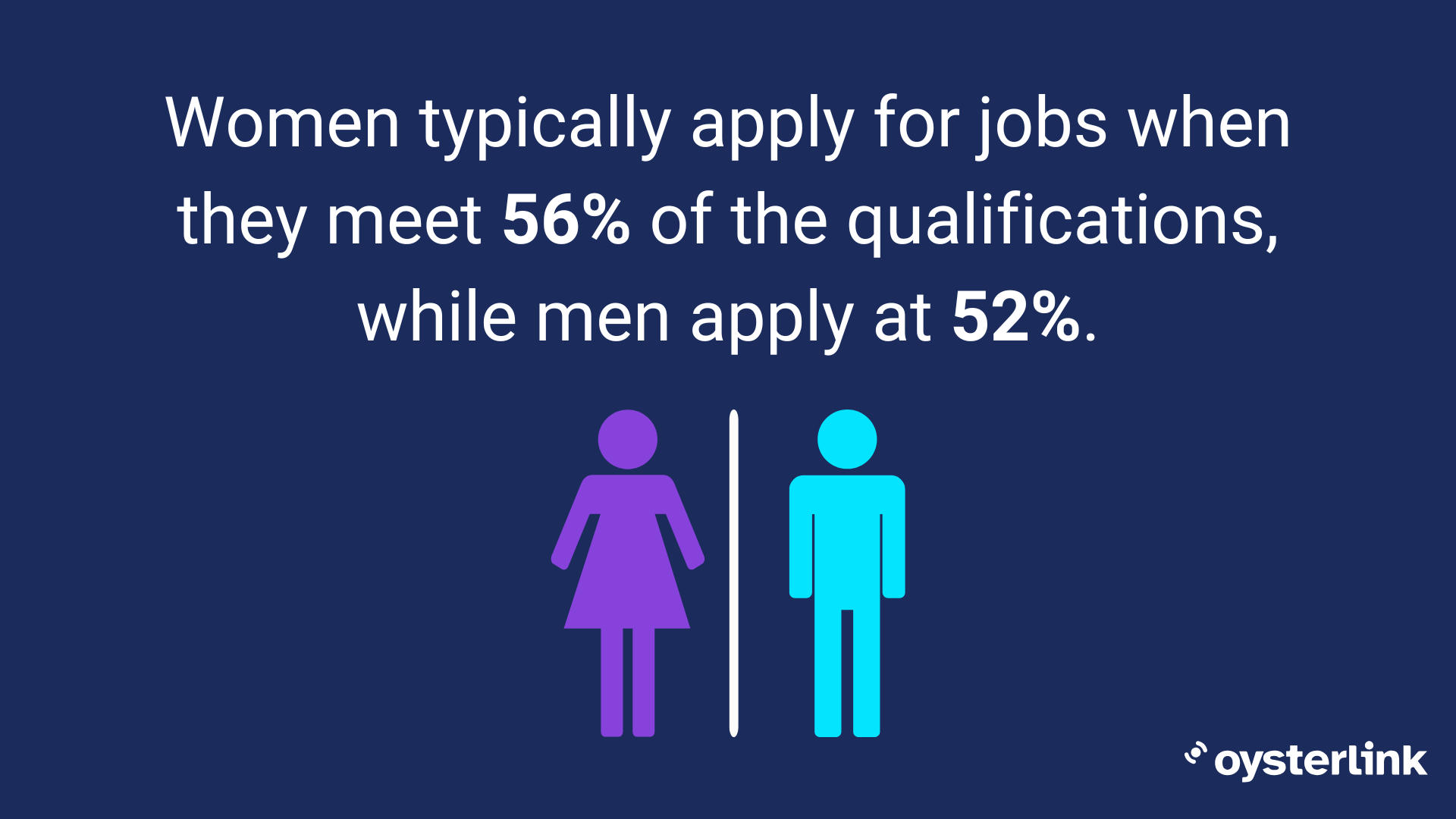 women typically apply for jobs when they meet 56%