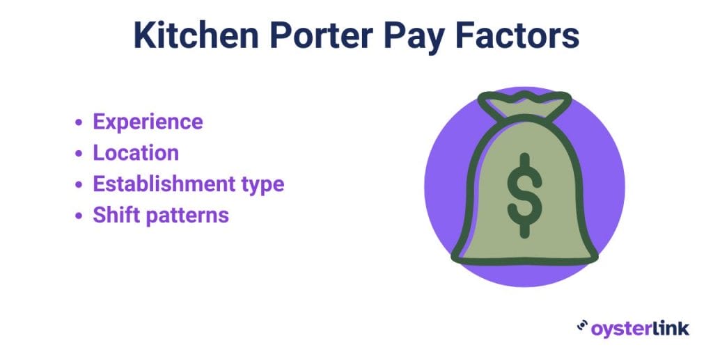 Kitchen porter pay factors