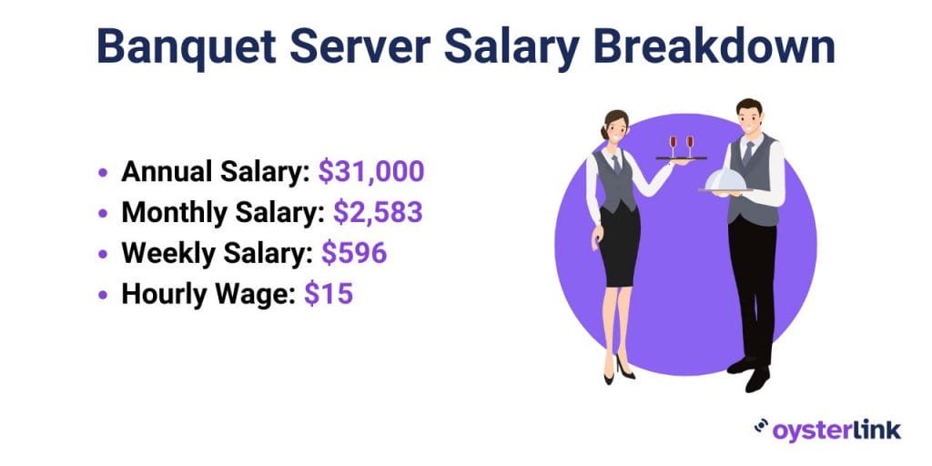 banquet server salary