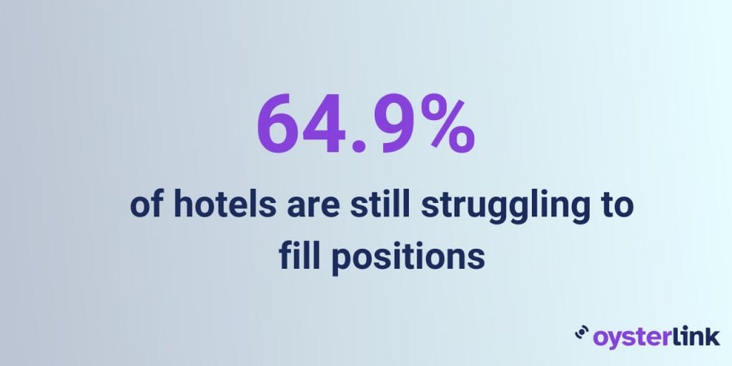 US Hotel Industry Statistics 2025; number of hotels struggling to hire