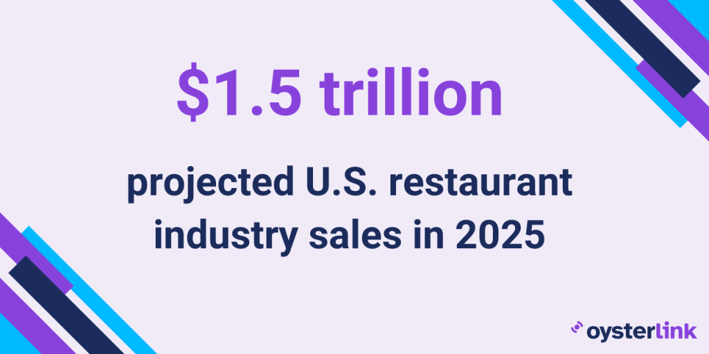 US restaurant industry statistics 2025; projected revenue 